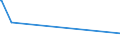 KN 23065000 /Exporte /Einheit = Preise (Euro/Tonne) /Partnerland: Montenegro /Meldeland: Eur27_2020 /23065000:Ã–lkuchen und Andere Feste RÃ¼ckstÃ¤nde aus der Gewinnung Pflanzlicher Fette Oder Ã–le aus KokosnÃ¼ssen `kopra`, Auch Gemahlen Oder in Form von Pellets