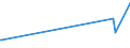 KN 23065000 /Exporte /Einheit = Preise (Euro/Tonne) /Partnerland: Marokko /Meldeland: Eur27_2020 /23065000:Ã–lkuchen und Andere Feste RÃ¼ckstÃ¤nde aus der Gewinnung Pflanzlicher Fette Oder Ã–le aus KokosnÃ¼ssen `kopra`, Auch Gemahlen Oder in Form von Pellets