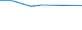 KN 23065000 /Exporte /Einheit = Preise (Euro/Tonne) /Partnerland: Curacao /Meldeland: Europäische Union /23065000:Ã–lkuchen und Andere Feste RÃ¼ckstÃ¤nde aus der Gewinnung Pflanzlicher Fette Oder Ã–le aus KokosnÃ¼ssen `kopra`, Auch Gemahlen Oder in Form von Pellets
