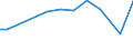 KN 23065000 /Exporte /Einheit = Preise (Euro/Tonne) /Partnerland: Nl Antillen /Meldeland: Eur27 /23065000:Ã–lkuchen und Andere Feste RÃ¼ckstÃ¤nde aus der Gewinnung Pflanzlicher Fette Oder Ã–le aus KokosnÃ¼ssen `kopra`, Auch Gemahlen Oder in Form von Pellets