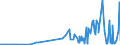 KN 23065000 /Exporte /Einheit = Preise (Euro/Tonne) /Partnerland: Zypern /Meldeland: Eur27_2020 /23065000:Ã–lkuchen und Andere Feste RÃ¼ckstÃ¤nde aus der Gewinnung Pflanzlicher Fette Oder Ã–le aus KokosnÃ¼ssen `kopra`, Auch Gemahlen Oder in Form von Pellets
