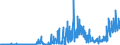 KN 23065000 /Exporte /Einheit = Preise (Euro/Tonne) /Partnerland: Intra-eur /Meldeland: Eur27_2020 /23065000:Ã–lkuchen und Andere Feste RÃ¼ckstÃ¤nde aus der Gewinnung Pflanzlicher Fette Oder Ã–le aus KokosnÃ¼ssen `kopra`, Auch Gemahlen Oder in Form von Pellets