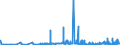 KN 23065000 /Exporte /Einheit = Preise (Euro/Tonne) /Partnerland: Extra-eur /Meldeland: Eur27_2020 /23065000:Ã–lkuchen und Andere Feste RÃ¼ckstÃ¤nde aus der Gewinnung Pflanzlicher Fette Oder Ã–le aus KokosnÃ¼ssen `kopra`, Auch Gemahlen Oder in Form von Pellets