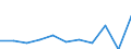 KN 23065000 /Exporte /Einheit = Mengen in Tonnen /Partnerland: Belgien/Luxemburg /Meldeland: Eur27 /23065000:Ã–lkuchen und Andere Feste RÃ¼ckstÃ¤nde aus der Gewinnung Pflanzlicher Fette Oder Ã–le aus KokosnÃ¼ssen `kopra`, Auch Gemahlen Oder in Form von Pellets