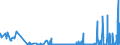 KN 23065000 /Exporte /Einheit = Mengen in Tonnen /Partnerland: Italien /Meldeland: Eur27_2020 /23065000:Ã–lkuchen und Andere Feste RÃ¼ckstÃ¤nde aus der Gewinnung Pflanzlicher Fette Oder Ã–le aus KokosnÃ¼ssen `kopra`, Auch Gemahlen Oder in Form von Pellets