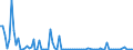 KN 23065000 /Exporte /Einheit = Mengen in Tonnen /Partnerland: Ver.koenigreich(Ohne Nordirland) /Meldeland: Eur27_2020 /23065000:Ã–lkuchen und Andere Feste RÃ¼ckstÃ¤nde aus der Gewinnung Pflanzlicher Fette Oder Ã–le aus KokosnÃ¼ssen `kopra`, Auch Gemahlen Oder in Form von Pellets
