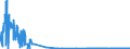 KN 23065000 /Exporte /Einheit = Mengen in Tonnen /Partnerland: Luxemburg /Meldeland: Eur27_2020 /23065000:Ã–lkuchen und Andere Feste RÃ¼ckstÃ¤nde aus der Gewinnung Pflanzlicher Fette Oder Ã–le aus KokosnÃ¼ssen `kopra`, Auch Gemahlen Oder in Form von Pellets