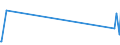 KN 23065000 /Exporte /Einheit = Mengen in Tonnen /Partnerland: Island /Meldeland: Eur25 /23065000:Ã–lkuchen und Andere Feste RÃ¼ckstÃ¤nde aus der Gewinnung Pflanzlicher Fette Oder Ã–le aus KokosnÃ¼ssen `kopra`, Auch Gemahlen Oder in Form von Pellets