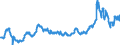 KN 23069005 /Exporte /Einheit = Preise (Euro/Tonne) /Partnerland: Frankreich /Meldeland: Eur27_2020 /23069005:Ã–lkuchen und Andere Feste RÃ¼ckstÃ¤nde aus der Gewinnung Pflanzlicher Fette Oder Ã–le aus Maiskeimen, Auch Gemahlen Oder in Form von Pellets