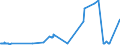 KN 23069005 /Exporte /Einheit = Preise (Euro/Tonne) /Partnerland: Griechenland /Meldeland: Eur27_2020 /23069005:Ã–lkuchen und Andere Feste RÃ¼ckstÃ¤nde aus der Gewinnung Pflanzlicher Fette Oder Ã–le aus Maiskeimen, Auch Gemahlen Oder in Form von Pellets