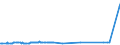 KN 23069005 /Exporte /Einheit = Preise (Euro/Tonne) /Partnerland: Luxemburg /Meldeland: Eur27_2020 /23069005:Ã–lkuchen und Andere Feste RÃ¼ckstÃ¤nde aus der Gewinnung Pflanzlicher Fette Oder Ã–le aus Maiskeimen, Auch Gemahlen Oder in Form von Pellets