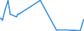 KN 23069005 /Exporte /Einheit = Preise (Euro/Tonne) /Partnerland: Schweden /Meldeland: Eur27_2020 /23069005:Ã–lkuchen und Andere Feste RÃ¼ckstÃ¤nde aus der Gewinnung Pflanzlicher Fette Oder Ã–le aus Maiskeimen, Auch Gemahlen Oder in Form von Pellets