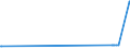 KN 23069005 /Exporte /Einheit = Preise (Euro/Tonne) /Partnerland: Finnland /Meldeland: Eur27_2020 /23069005:Ã–lkuchen und Andere Feste RÃ¼ckstÃ¤nde aus der Gewinnung Pflanzlicher Fette Oder Ã–le aus Maiskeimen, Auch Gemahlen Oder in Form von Pellets