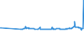 KN 23069005 /Exporte /Einheit = Preise (Euro/Tonne) /Partnerland: Oesterreich /Meldeland: Eur27_2020 /23069005:Ã–lkuchen und Andere Feste RÃ¼ckstÃ¤nde aus der Gewinnung Pflanzlicher Fette Oder Ã–le aus Maiskeimen, Auch Gemahlen Oder in Form von Pellets