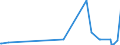 KN 23069005 /Exporte /Einheit = Preise (Euro/Tonne) /Partnerland: Schweiz /Meldeland: Eur27_2020 /23069005:Ã–lkuchen und Andere Feste RÃ¼ckstÃ¤nde aus der Gewinnung Pflanzlicher Fette Oder Ã–le aus Maiskeimen, Auch Gemahlen Oder in Form von Pellets