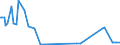 KN 23069005 /Exporte /Einheit = Preise (Euro/Tonne) /Partnerland: Malta /Meldeland: Eur27_2020 /23069005:Ã–lkuchen und Andere Feste RÃ¼ckstÃ¤nde aus der Gewinnung Pflanzlicher Fette Oder Ã–le aus Maiskeimen, Auch Gemahlen Oder in Form von Pellets