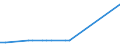KN 23069005 /Exporte /Einheit = Preise (Euro/Tonne) /Partnerland: Lettland /Meldeland: Eur27_2020 /23069005:Ã–lkuchen und Andere Feste RÃ¼ckstÃ¤nde aus der Gewinnung Pflanzlicher Fette Oder Ã–le aus Maiskeimen, Auch Gemahlen Oder in Form von Pellets