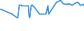 KN 23069005 /Exporte /Einheit = Preise (Euro/Tonne) /Partnerland: Rumaenien /Meldeland: Eur27_2020 /23069005:Ã–lkuchen und Andere Feste RÃ¼ckstÃ¤nde aus der Gewinnung Pflanzlicher Fette Oder Ã–le aus Maiskeimen, Auch Gemahlen Oder in Form von Pellets