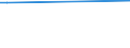 KN 23069005 /Exporte /Einheit = Preise (Euro/Tonne) /Partnerland: Russland /Meldeland: Eur27_2020 /23069005:Ã–lkuchen und Andere Feste RÃ¼ckstÃ¤nde aus der Gewinnung Pflanzlicher Fette Oder Ã–le aus Maiskeimen, Auch Gemahlen Oder in Form von Pellets