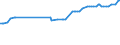 KN 23069005 /Exporte /Einheit = Preise (Euro/Tonne) /Partnerland: Ehem.jug.rep.mazed /Meldeland: Eur27 /23069005:Ã–lkuchen und Andere Feste RÃ¼ckstÃ¤nde aus der Gewinnung Pflanzlicher Fette Oder Ã–le aus Maiskeimen, Auch Gemahlen Oder in Form von Pellets