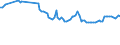 KN 23069005 /Exporte /Einheit = Preise (Euro/Tonne) /Partnerland: Serbien /Meldeland: Europäische Union /23069005:Ã–lkuchen und Andere Feste RÃ¼ckstÃ¤nde aus der Gewinnung Pflanzlicher Fette Oder Ã–le aus Maiskeimen, Auch Gemahlen Oder in Form von Pellets
