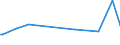 KN 23069005 /Exporte /Einheit = Preise (Euro/Tonne) /Partnerland: Usa /Meldeland: Eur27_2020 /23069005:Ã–lkuchen und Andere Feste RÃ¼ckstÃ¤nde aus der Gewinnung Pflanzlicher Fette Oder Ã–le aus Maiskeimen, Auch Gemahlen Oder in Form von Pellets