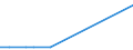 KN 23069005 /Exporte /Einheit = Preise (Euro/Tonne) /Partnerland: Israel /Meldeland: Europäische Union /23069005:Ã–lkuchen und Andere Feste RÃ¼ckstÃ¤nde aus der Gewinnung Pflanzlicher Fette Oder Ã–le aus Maiskeimen, Auch Gemahlen Oder in Form von Pellets