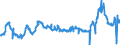 KN 23069005 /Exporte /Einheit = Preise (Euro/Tonne) /Partnerland: Intra-eur /Meldeland: Eur27_2020 /23069005:Ã–lkuchen und Andere Feste RÃ¼ckstÃ¤nde aus der Gewinnung Pflanzlicher Fette Oder Ã–le aus Maiskeimen, Auch Gemahlen Oder in Form von Pellets