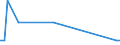 KN 23069005 /Exporte /Einheit = Mengen in Tonnen /Partnerland: Ver.koenigreich(Nordirland) /Meldeland: Eur27_2020 /23069005:Ã–lkuchen und Andere Feste RÃ¼ckstÃ¤nde aus der Gewinnung Pflanzlicher Fette Oder Ã–le aus Maiskeimen, Auch Gemahlen Oder in Form von Pellets
