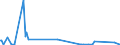KN 23069005 /Exporte /Einheit = Mengen in Tonnen /Partnerland: Schweden /Meldeland: Eur27_2020 /23069005:Ã–lkuchen und Andere Feste RÃ¼ckstÃ¤nde aus der Gewinnung Pflanzlicher Fette Oder Ã–le aus Maiskeimen, Auch Gemahlen Oder in Form von Pellets