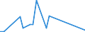KN 23069005 /Exporte /Einheit = Mengen in Tonnen /Partnerland: Lettland /Meldeland: Eur27_2020 /23069005:Ã–lkuchen und Andere Feste RÃ¼ckstÃ¤nde aus der Gewinnung Pflanzlicher Fette Oder Ã–le aus Maiskeimen, Auch Gemahlen Oder in Form von Pellets