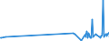 KN 23069011 /Exporte /Einheit = Preise (Euro/Tonne) /Partnerland: Norwegen /Meldeland: Eur27_2020 /23069011:OlivenÃ¶lkuchen und Andere RÃ¼ckstÃ¤nde aus der Gewinnung von OlivenÃ¶l, Auch Gemahlen Oder in Form von Pellets, mit Einem Gehalt an OlivenÃ¶l von <= 3 Ght