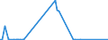 KN 23069011 /Exporte /Einheit = Preise (Euro/Tonne) /Partnerland: Schweden /Meldeland: Eur27_2020 /23069011:OlivenÃ¶lkuchen und Andere RÃ¼ckstÃ¤nde aus der Gewinnung von OlivenÃ¶l, Auch Gemahlen Oder in Form von Pellets, mit Einem Gehalt an OlivenÃ¶l von <= 3 Ght