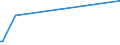 KN 23069011 /Exporte /Einheit = Preise (Euro/Tonne) /Partnerland: Finnland /Meldeland: Eur27_2020 /23069011:OlivenÃ¶lkuchen und Andere RÃ¼ckstÃ¤nde aus der Gewinnung von OlivenÃ¶l, Auch Gemahlen Oder in Form von Pellets, mit Einem Gehalt an OlivenÃ¶l von <= 3 Ght