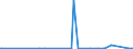 KN 23069011 /Exporte /Einheit = Preise (Euro/Tonne) /Partnerland: Schweiz /Meldeland: Eur27_2020 /23069011:OlivenÃ¶lkuchen und Andere RÃ¼ckstÃ¤nde aus der Gewinnung von OlivenÃ¶l, Auch Gemahlen Oder in Form von Pellets, mit Einem Gehalt an OlivenÃ¶l von <= 3 Ght