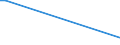KN 23069011 /Exporte /Einheit = Preise (Euro/Tonne) /Partnerland: Estland /Meldeland: Europäische Union /23069011:OlivenÃ¶lkuchen und Andere RÃ¼ckstÃ¤nde aus der Gewinnung von OlivenÃ¶l, Auch Gemahlen Oder in Form von Pellets, mit Einem Gehalt an OlivenÃ¶l von <= 3 Ght