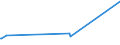 KN 23069011 /Exporte /Einheit = Preise (Euro/Tonne) /Partnerland: Litauen /Meldeland: Eur27_2020 /23069011:OlivenÃ¶lkuchen und Andere RÃ¼ckstÃ¤nde aus der Gewinnung von OlivenÃ¶l, Auch Gemahlen Oder in Form von Pellets, mit Einem Gehalt an OlivenÃ¶l von <= 3 Ght