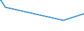 KN 23069011 /Exporte /Einheit = Preise (Euro/Tonne) /Partnerland: Kroatien /Meldeland: Europäische Union /23069011:OlivenÃ¶lkuchen und Andere RÃ¼ckstÃ¤nde aus der Gewinnung von OlivenÃ¶l, Auch Gemahlen Oder in Form von Pellets, mit Einem Gehalt an OlivenÃ¶l von <= 3 Ght