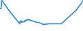 KN 23069011 /Exporte /Einheit = Preise (Euro/Tonne) /Partnerland: Ehem.jug.rep.mazed /Meldeland: Eur27_2020 /23069011:OlivenÃ¶lkuchen und Andere RÃ¼ckstÃ¤nde aus der Gewinnung von OlivenÃ¶l, Auch Gemahlen Oder in Form von Pellets, mit Einem Gehalt an OlivenÃ¶l von <= 3 Ght