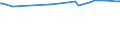 KN 23069011 /Exporte /Einheit = Preise (Euro/Tonne) /Partnerland: Marokko /Meldeland: Europäische Union /23069011:OlivenÃ¶lkuchen und Andere RÃ¼ckstÃ¤nde aus der Gewinnung von OlivenÃ¶l, Auch Gemahlen Oder in Form von Pellets, mit Einem Gehalt an OlivenÃ¶l von <= 3 Ght