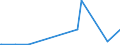 KN 23069011 /Exporte /Einheit = Preise (Euro/Tonne) /Partnerland: Kanada /Meldeland: Eur27_2020 /23069011:OlivenÃ¶lkuchen und Andere RÃ¼ckstÃ¤nde aus der Gewinnung von OlivenÃ¶l, Auch Gemahlen Oder in Form von Pellets, mit Einem Gehalt an OlivenÃ¶l von <= 3 Ght