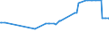 KN 23069011 /Exporte /Einheit = Preise (Euro/Tonne) /Partnerland: Groenland /Meldeland: Eur27_2020 /23069011:OlivenÃ¶lkuchen und Andere RÃ¼ckstÃ¤nde aus der Gewinnung von OlivenÃ¶l, Auch Gemahlen Oder in Form von Pellets, mit Einem Gehalt an OlivenÃ¶l von <= 3 Ght