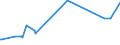 KN 23069011 /Exporte /Einheit = Preise (Euro/Tonne) /Partnerland: Zypern /Meldeland: Eur27_2020 /23069011:OlivenÃ¶lkuchen und Andere RÃ¼ckstÃ¤nde aus der Gewinnung von OlivenÃ¶l, Auch Gemahlen Oder in Form von Pellets, mit Einem Gehalt an OlivenÃ¶l von <= 3 Ght