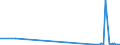 KN 23069011 /Exporte /Einheit = Preise (Euro/Tonne) /Partnerland: Japan /Meldeland: Eur27_2020 /23069011:OlivenÃ¶lkuchen und Andere RÃ¼ckstÃ¤nde aus der Gewinnung von OlivenÃ¶l, Auch Gemahlen Oder in Form von Pellets, mit Einem Gehalt an OlivenÃ¶l von <= 3 Ght