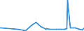 KN 23069011 /Exporte /Einheit = Preise (Euro/Tonne) /Partnerland: Australien /Meldeland: Eur27_2020 /23069011:OlivenÃ¶lkuchen und Andere RÃ¼ckstÃ¤nde aus der Gewinnung von OlivenÃ¶l, Auch Gemahlen Oder in Form von Pellets, mit Einem Gehalt an OlivenÃ¶l von <= 3 Ght