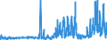 KN 23069011 /Exporte /Einheit = Preise (Euro/Tonne) /Partnerland: Intra-eur /Meldeland: Eur27_2020 /23069011:OlivenÃ¶lkuchen und Andere RÃ¼ckstÃ¤nde aus der Gewinnung von OlivenÃ¶l, Auch Gemahlen Oder in Form von Pellets, mit Einem Gehalt an OlivenÃ¶l von <= 3 Ght