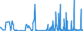 KN 23069011 /Exporte /Einheit = Preise (Euro/Tonne) /Partnerland: Extra-eur /Meldeland: Eur27_2020 /23069011:OlivenÃ¶lkuchen und Andere RÃ¼ckstÃ¤nde aus der Gewinnung von OlivenÃ¶l, Auch Gemahlen Oder in Form von Pellets, mit Einem Gehalt an OlivenÃ¶l von <= 3 Ght
