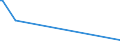 KN 23069011 /Exporte /Einheit = Mengen in Tonnen /Partnerland: Finnland /Meldeland: Eur27_2020 /23069011:OlivenÃ¶lkuchen und Andere RÃ¼ckstÃ¤nde aus der Gewinnung von OlivenÃ¶l, Auch Gemahlen Oder in Form von Pellets, mit Einem Gehalt an OlivenÃ¶l von <= 3 Ght