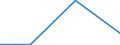 KN 23069019 /Exporte /Einheit = Preise (Euro/Tonne) /Partnerland: Belgien/Luxemburg /Meldeland: Eur27 /23069019:OlivenÃ¶lkuchen und Andere RÃ¼ckstÃ¤nde aus der Gewinnung von OlivenÃ¶l, Auch Gemahlen Oder in Form von Pellets, mit Einem Gehalt an OlivenÃ¶l von > 3 Ght