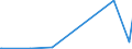 KN 23069019 /Exporte /Einheit = Preise (Euro/Tonne) /Partnerland: Niederlande /Meldeland: Eur27_2020 /23069019:OlivenÃ¶lkuchen und Andere RÃ¼ckstÃ¤nde aus der Gewinnung von OlivenÃ¶l, Auch Gemahlen Oder in Form von Pellets, mit Einem Gehalt an OlivenÃ¶l von > 3 Ght